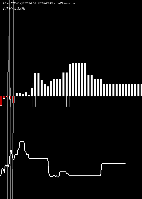 option chart PIIND CE 2920.00 2026-03-30 