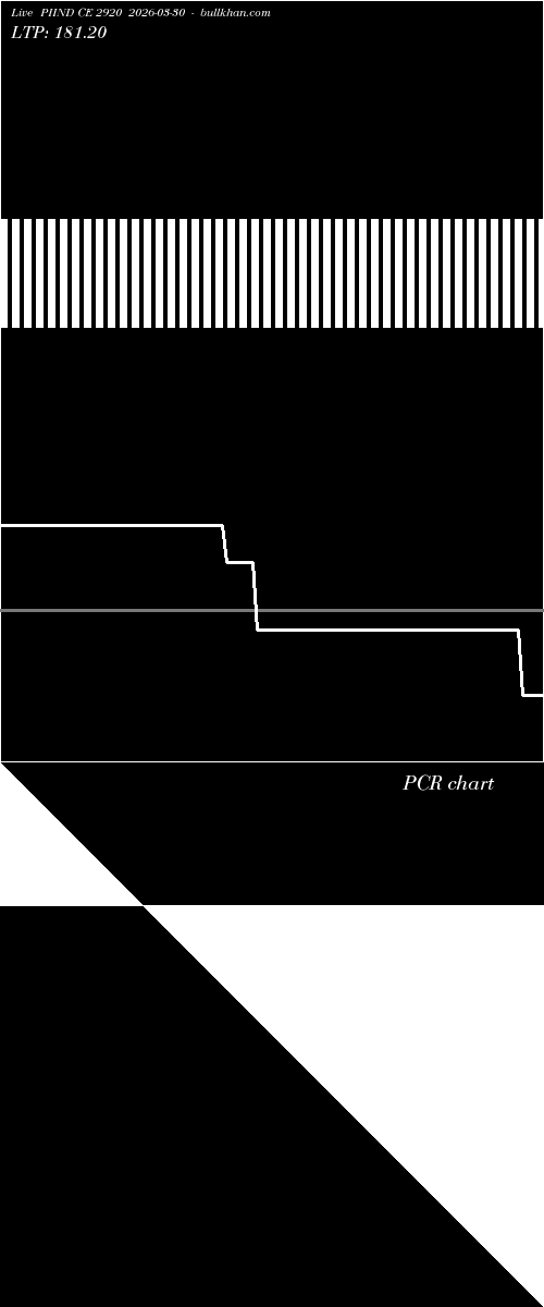  option chart PIIND CE 2920 2026-03-30 