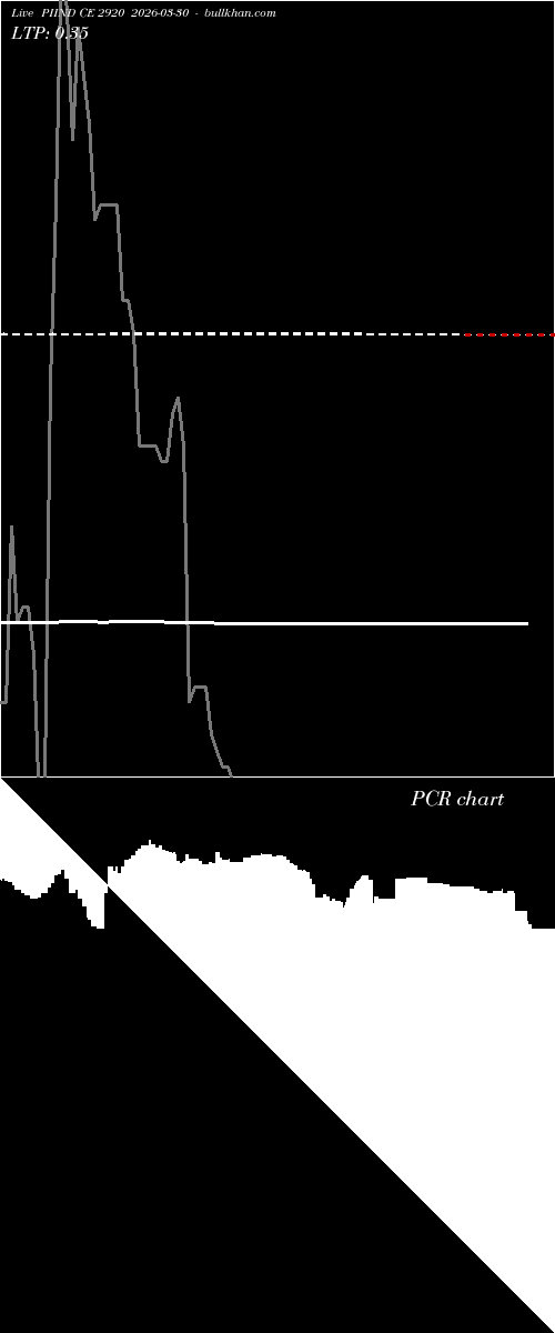  option chart PIIND CE 2920 2026-03-30 