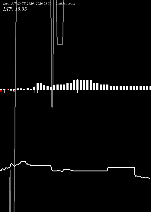  option chart PIIND CE 2920 2026-03-30 