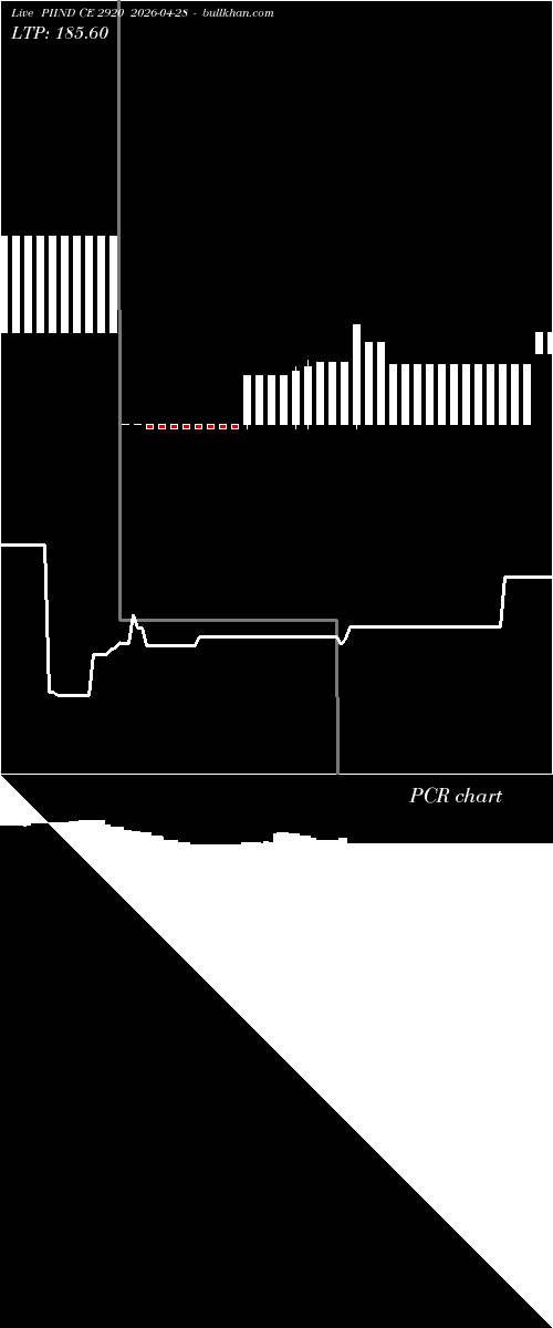  option chart PIIND CE 2920 2026-04-28 