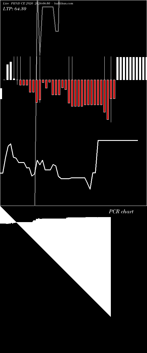  option chart PIIND CE 2920 2026-06-30 