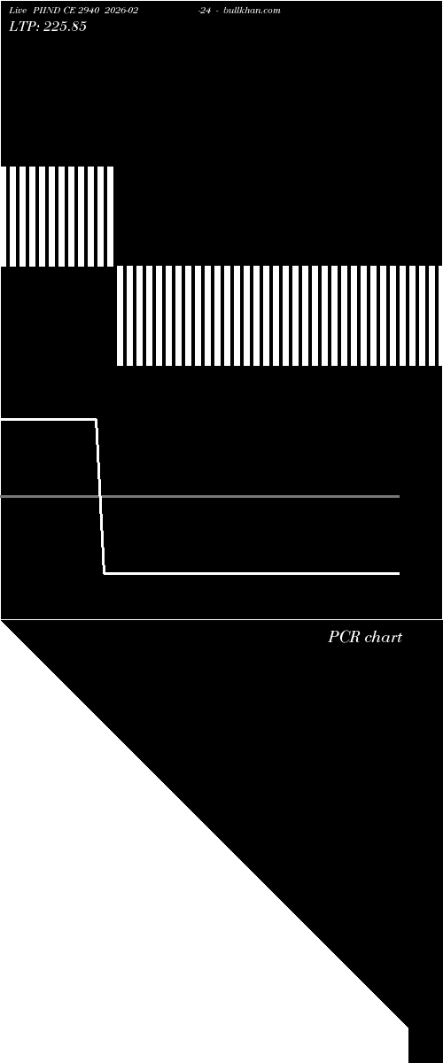  option chart PIIND CE 2940 2026-02-24 