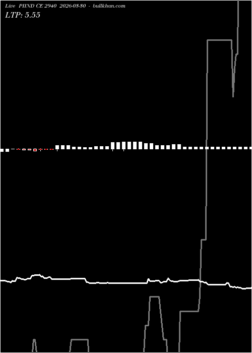  option chart PIIND CE 2940 2026-03-30 