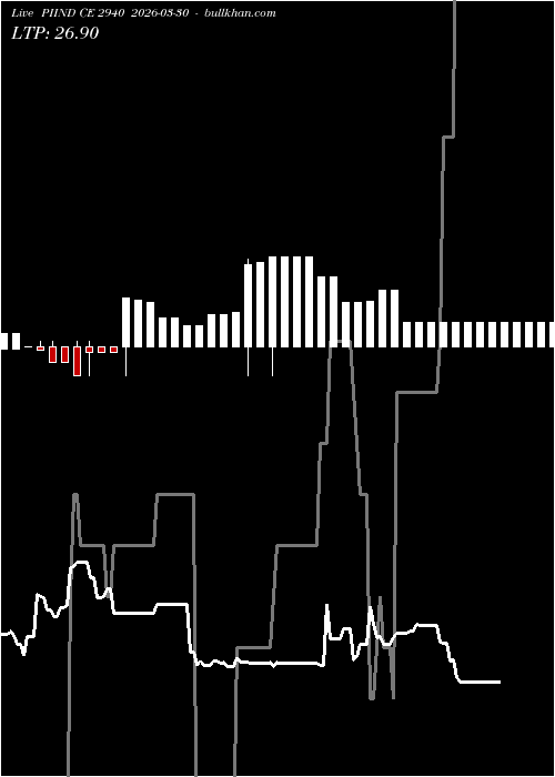  option chart PIIND CE 2940 2026-03-30 