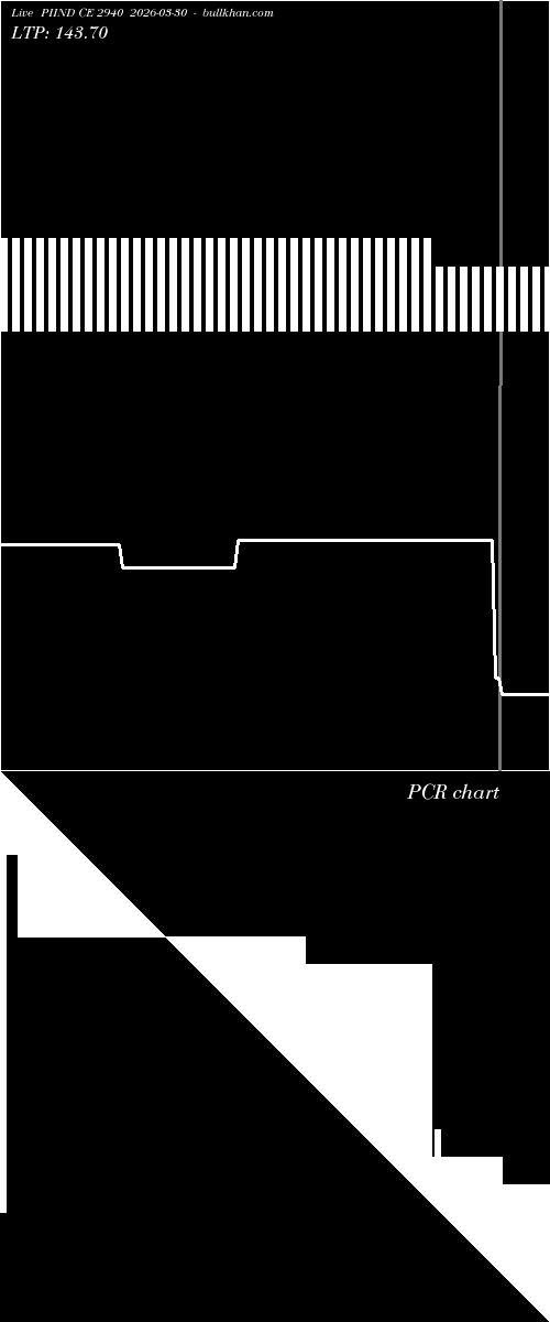  option chart PIIND CE 2940 2026-03-30 