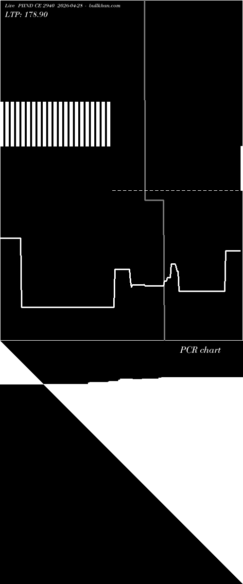 option chart PIIND CE 2940 2026-04-28 