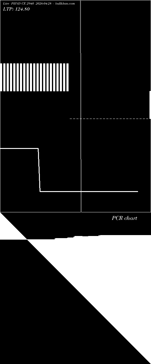  option chart PIIND CE 2940 2026-04-28 