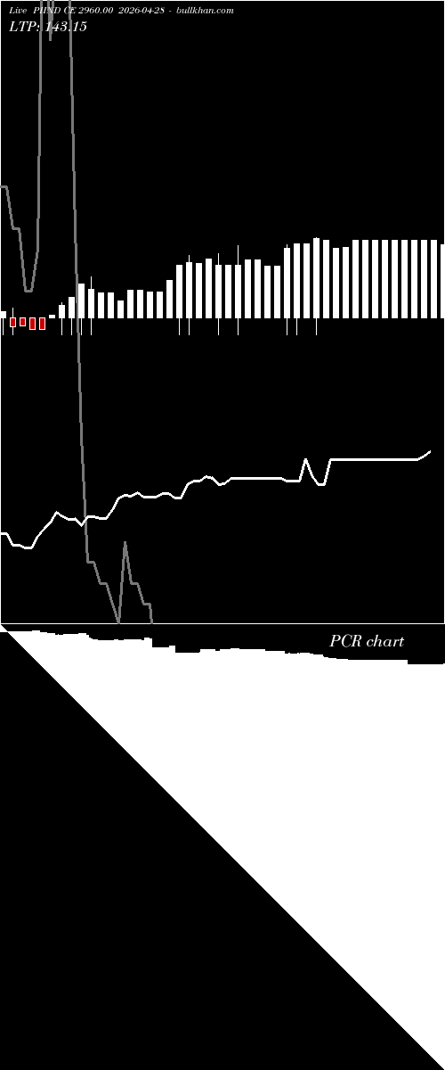  option chart PIIND CE 2960.00 2026-04-28 
