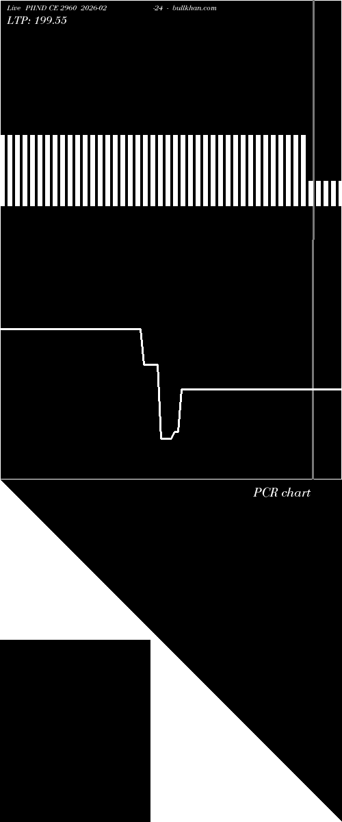  option chart PIIND CE 2960 2026-02-24 