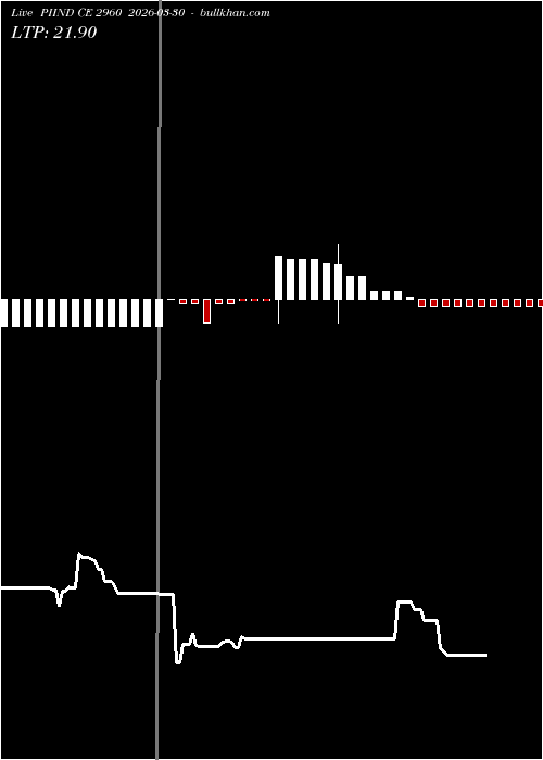  option chart PIIND CE 2960 2026-03-30 