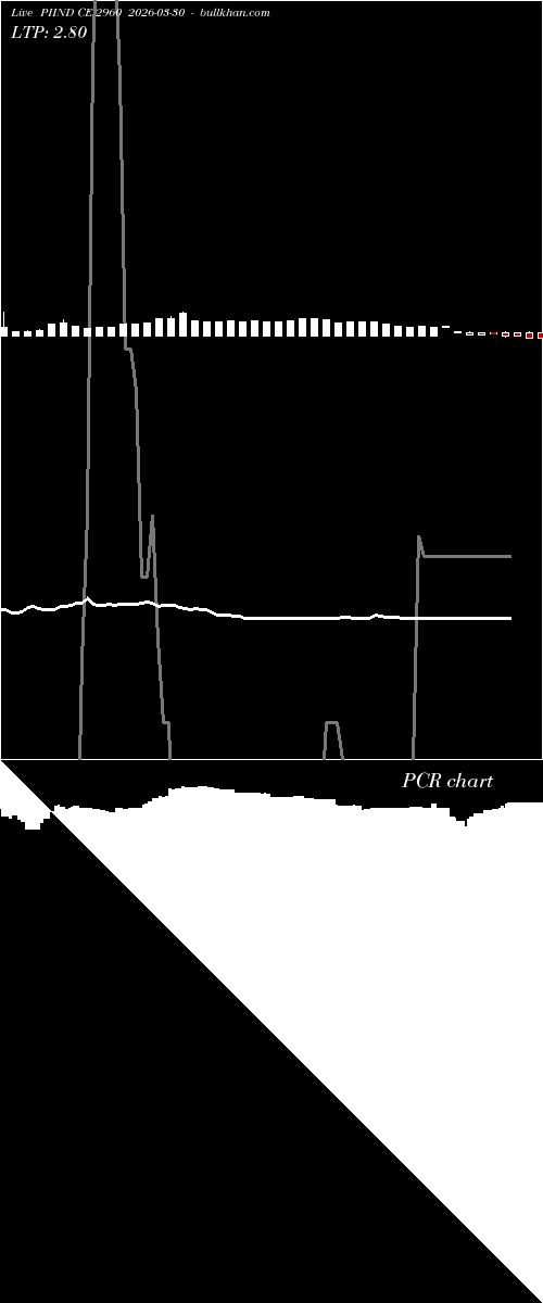  option chart PIIND CE 2960 2026-03-30 
