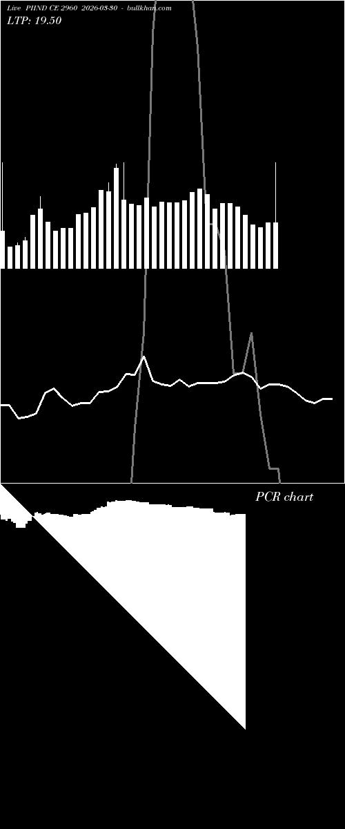  option chart PIIND CE 2960 2026-03-30 