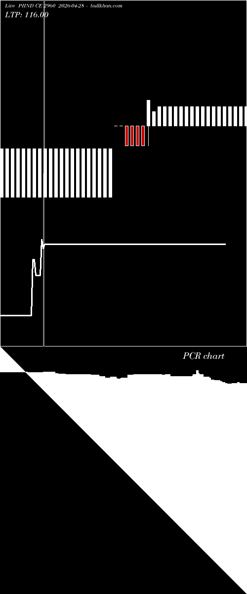  option chart PIIND CE 2960 2026-04-28 