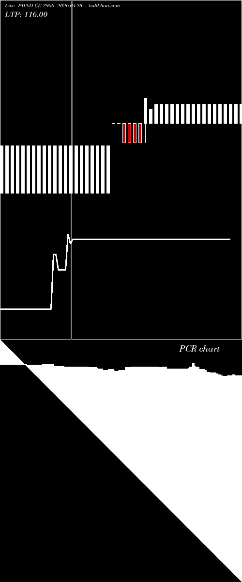  option chart PIIND CE 2960 2026-04-28 