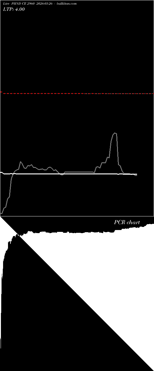  option chart PIIND CE 2960 2026-05-26 