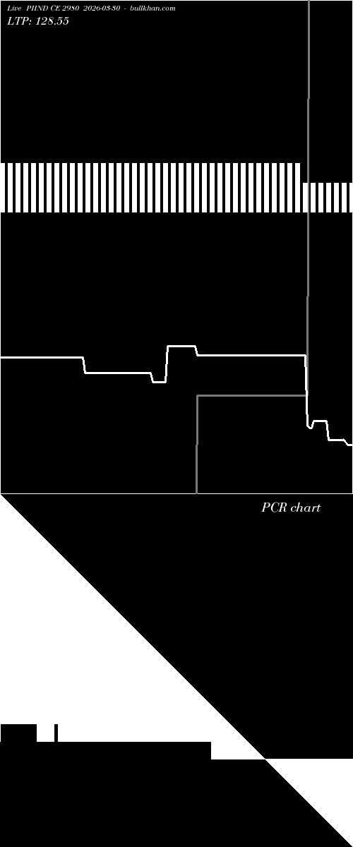  option chart PIIND CE 2980 2026-03-30 