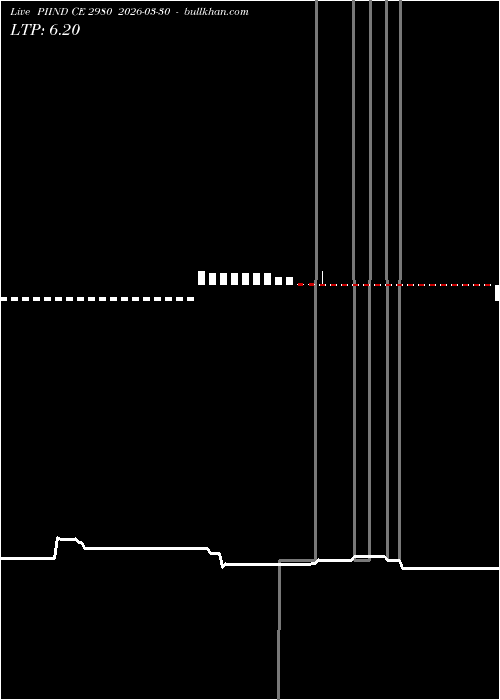 option chart PIIND CE 2980 2026-03-30 