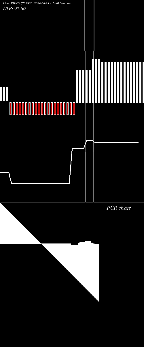  option chart PIIND CE 2980 2026-04-28 