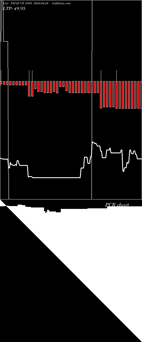 option chart PIIND CE 2980 2026-04-28 