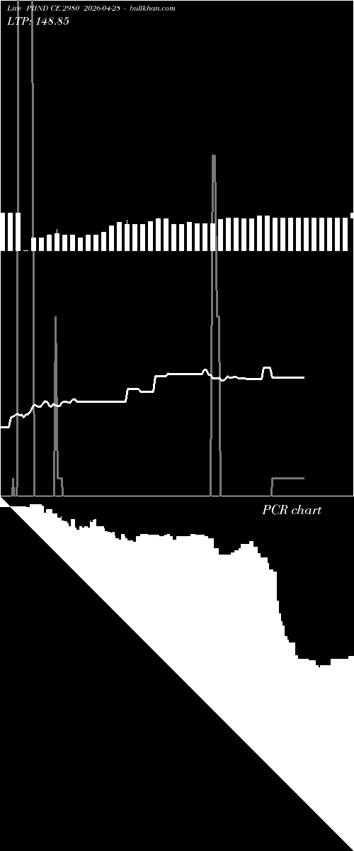  option chart PIIND CE 2980 2026-04-28 