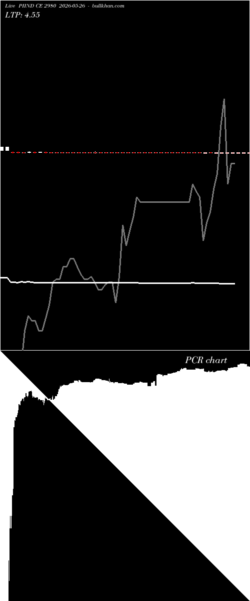  option chart PIIND CE 2980 2026-05-26 