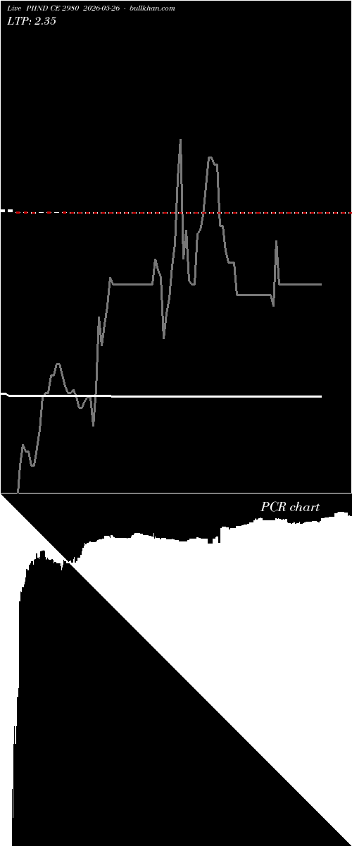  option chart PIIND CE 2980 2026-05-26 