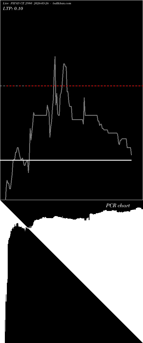  option chart PIIND CE 2980 2026-05-26 