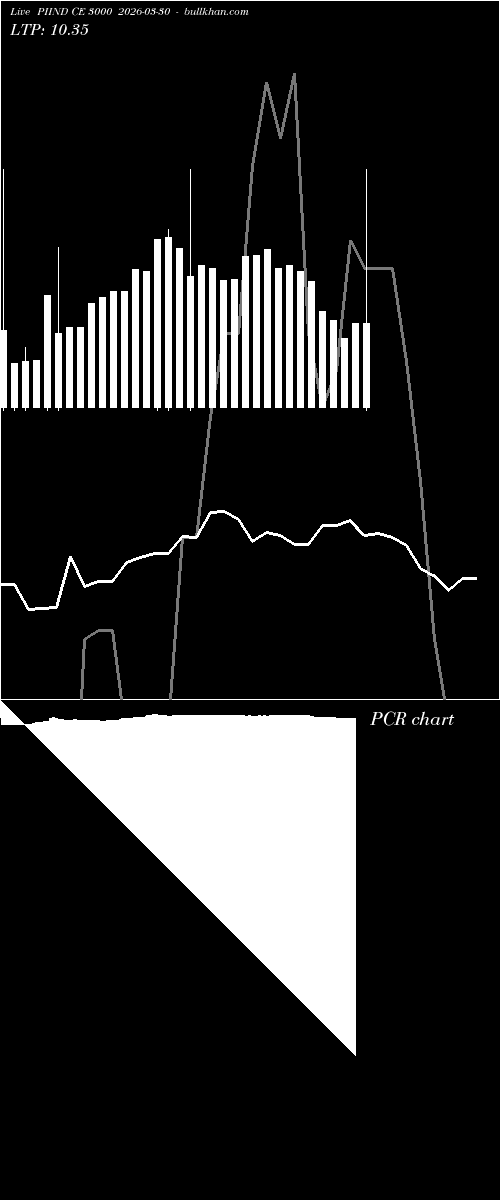  option chart PIIND CE 3000 2026-03-30 