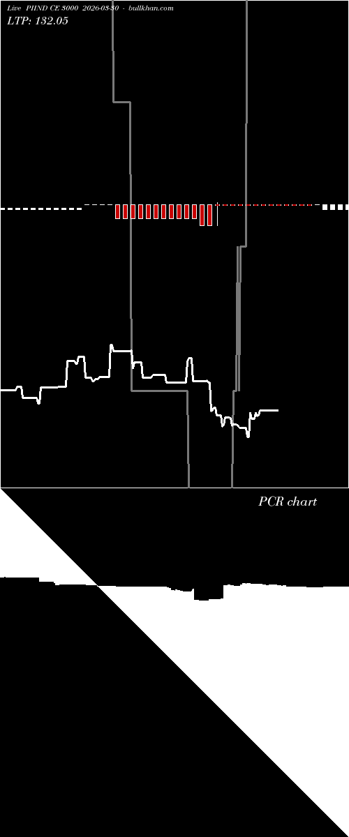  option chart PIIND CE 3000 2026-03-30 