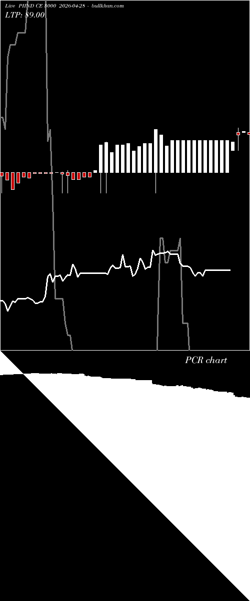  option chart PIIND CE 3000 2026-04-28 