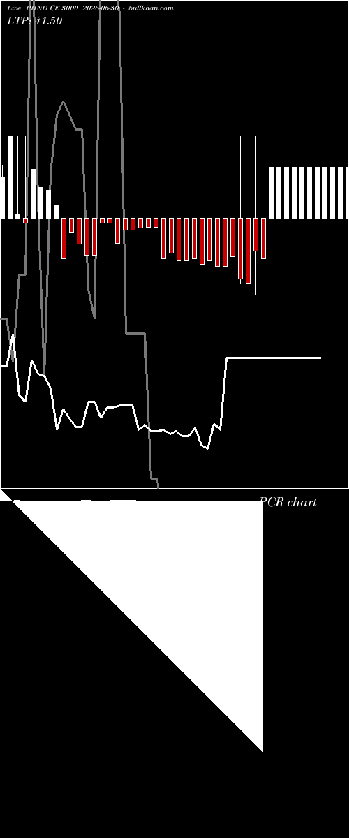  option chart PIIND CE 3000 2026-06-30 