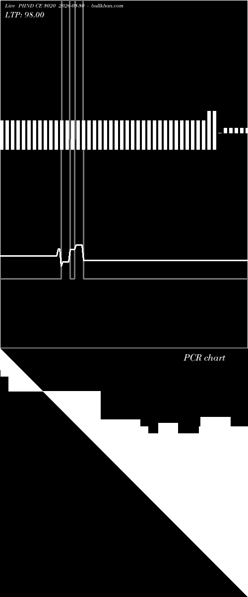  option chart PIIND CE 3020 2026-03-30 