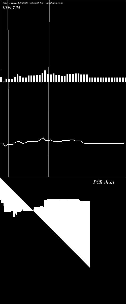  option chart PIIND CE 3020 2026-03-30 