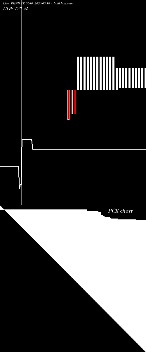  option chart PIIND CE 3040 2026-03-30 