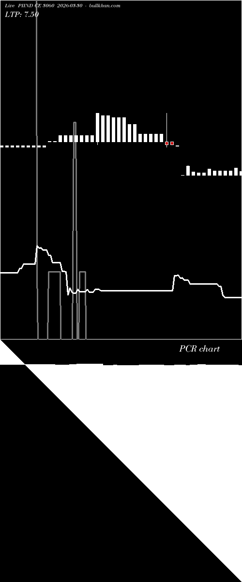  option chart PIIND CE 3060 2026-03-30 