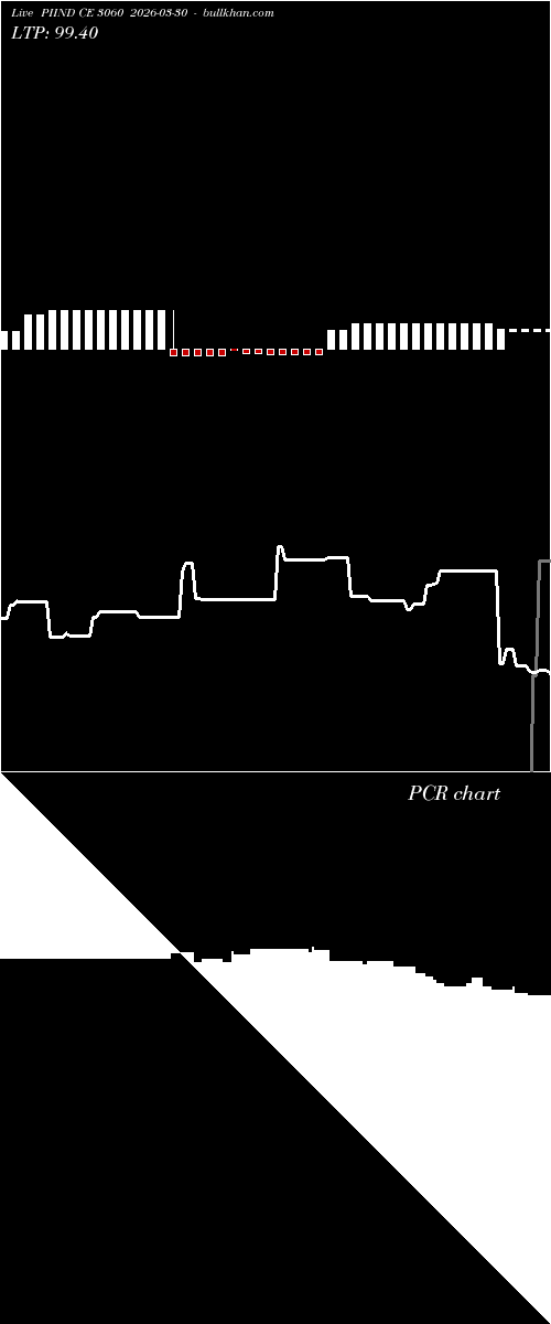  option chart PIIND CE 3060 2026-03-30 