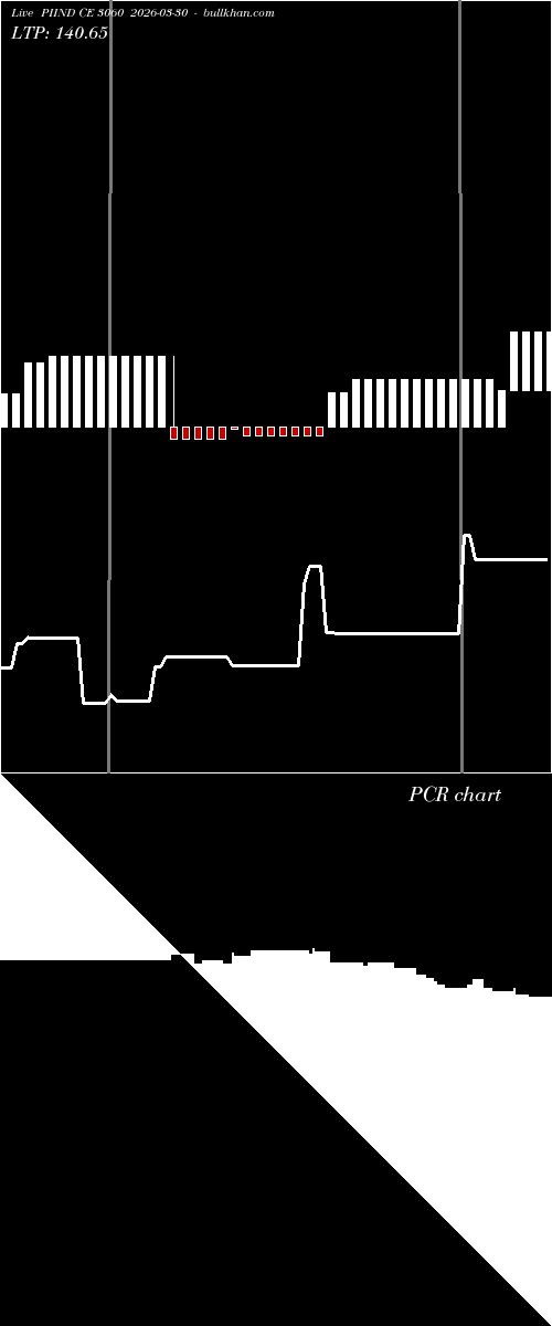  option chart PIIND CE 3060 2026-03-30 