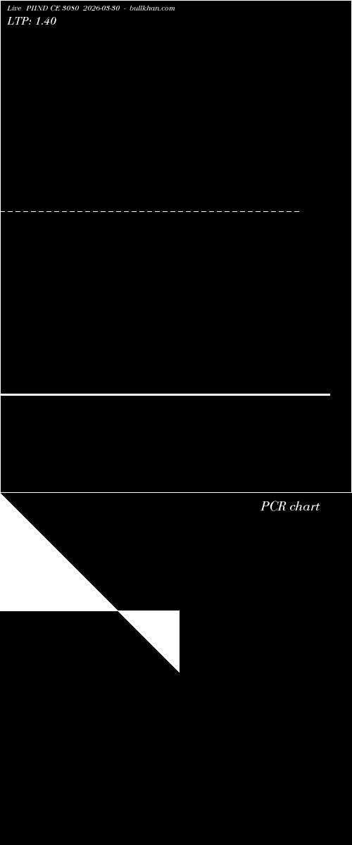  option chart PIIND CE 3080 2026-03-30 