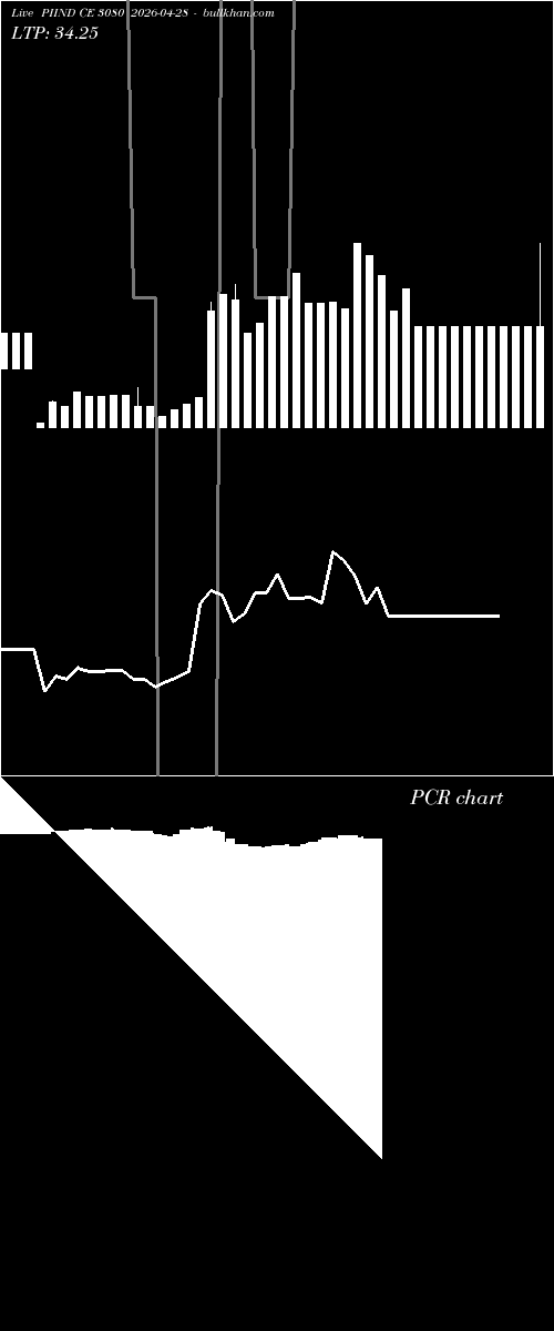  option chart PIIND CE 3080 2026-04-28 
