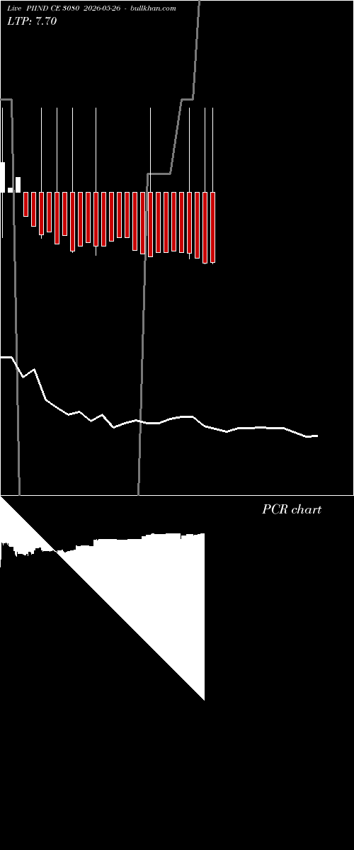  option chart PIIND CE 3080 2026-05-26 