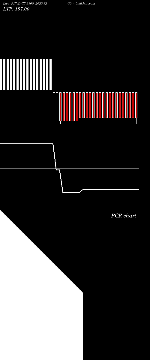  option chart PIIND CE 3100 2025-12-30 