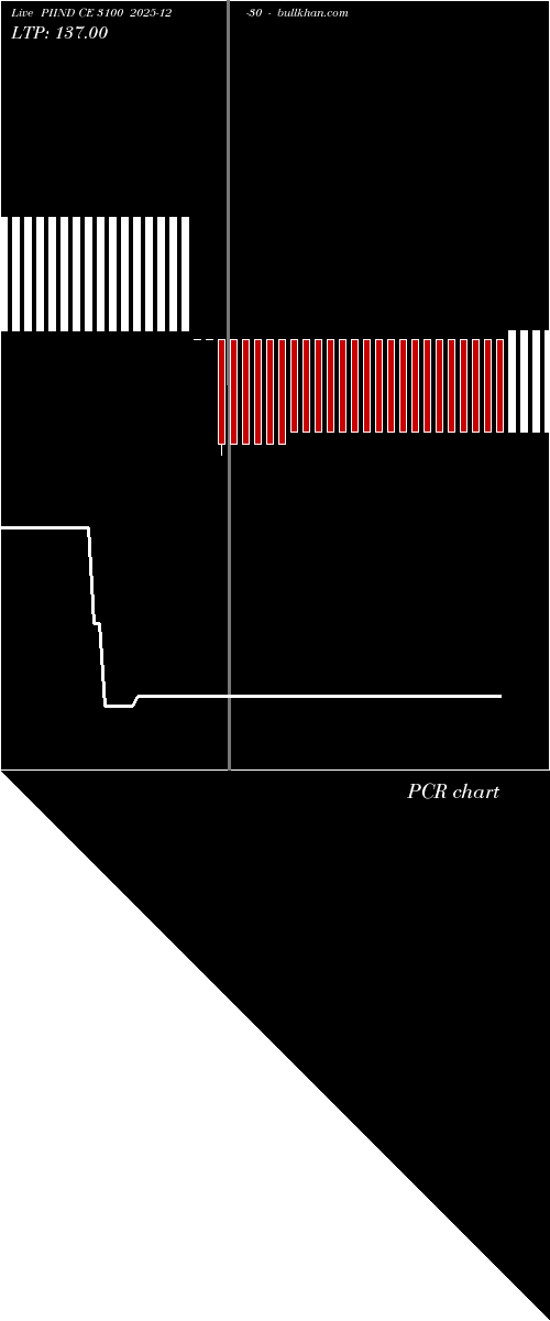  option chart PIIND CE 3100 2025-12-30 