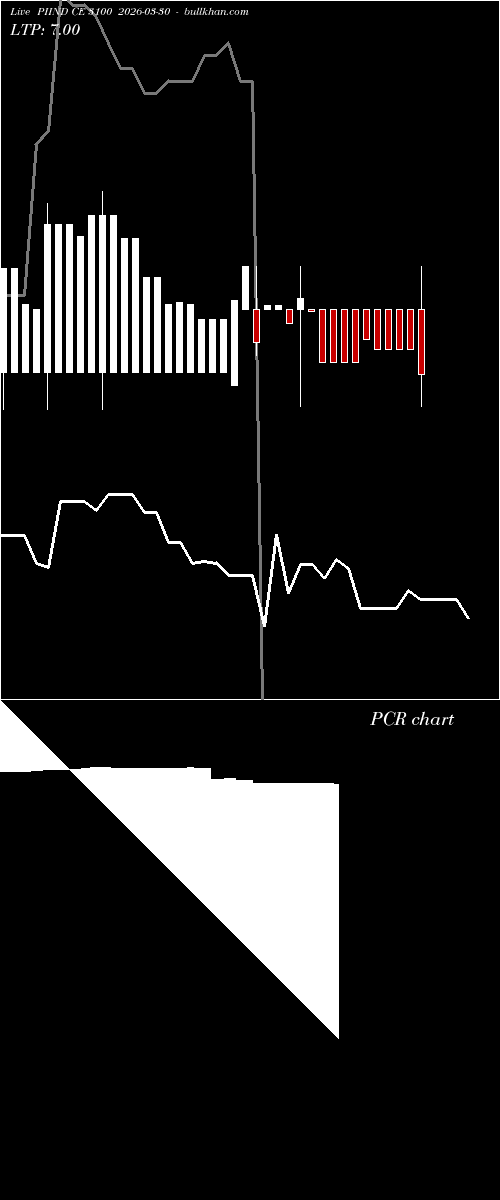  option chart PIIND CE 3100 2026-03-30 