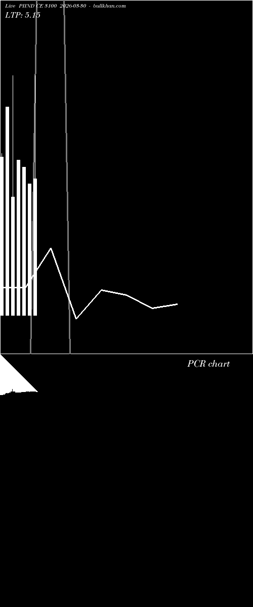  option chart PIIND CE 3100 2026-03-30 