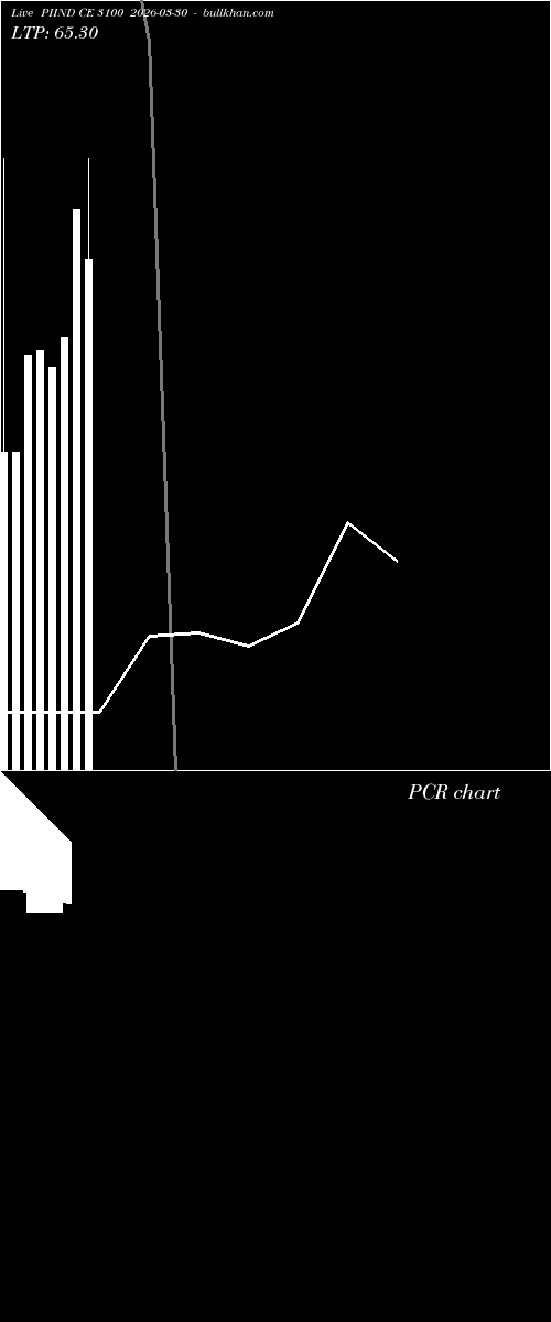  option chart PIIND CE 3100 2026-03-30 