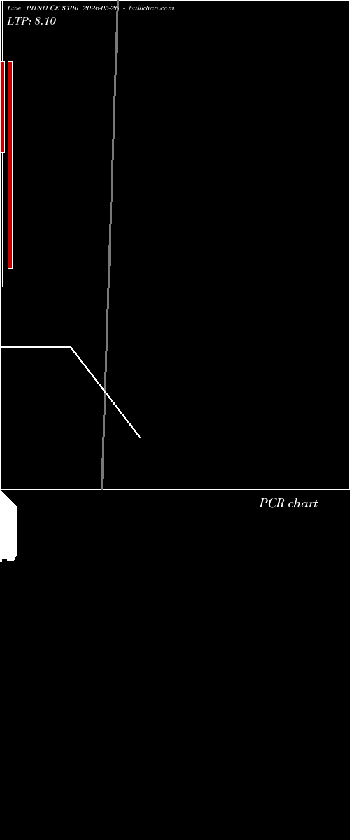  option chart PIIND CE 3100 2026-05-26 