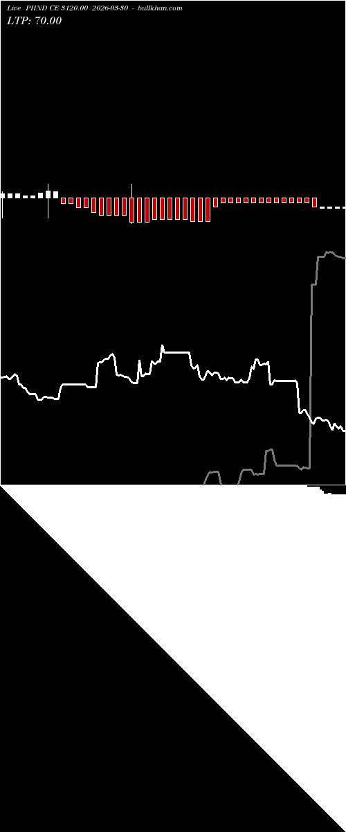  option chart PIIND CE 3120.00 2026-03-30 