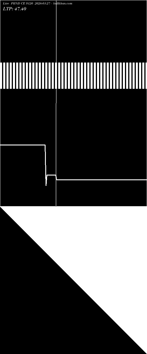  option chart PIIND CE 3120 2026-01-27 