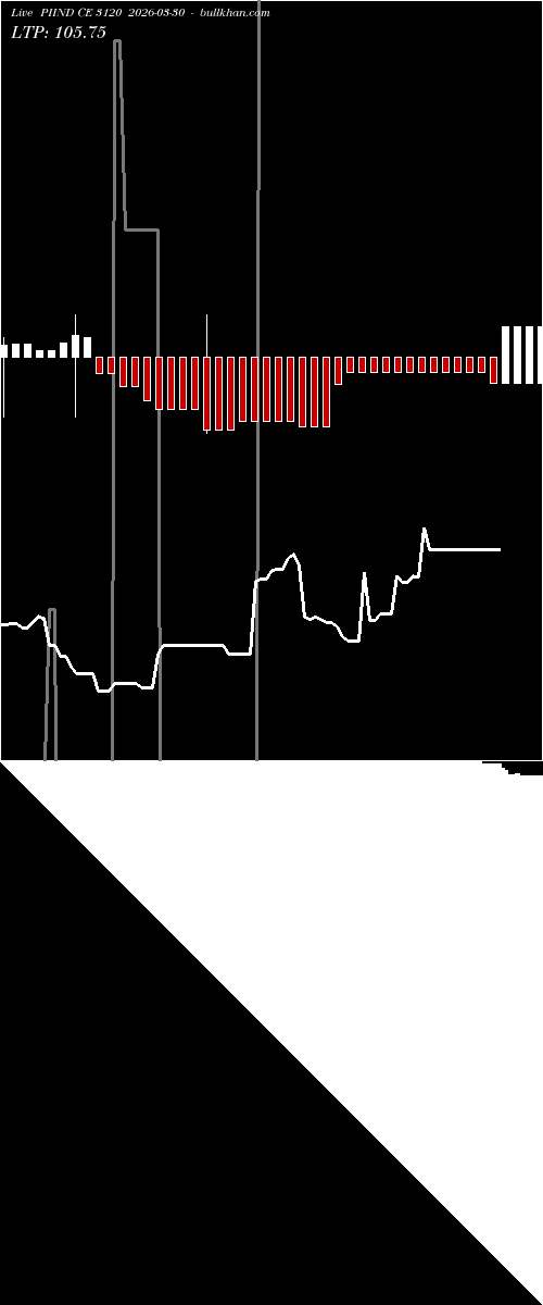  option chart PIIND CE 3120 2026-03-30 